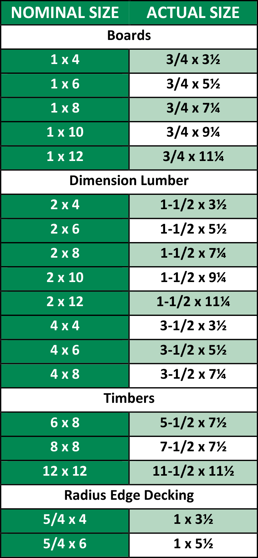 What exactly is the 32 x2 size? Learn about this measurement in simple terms today.