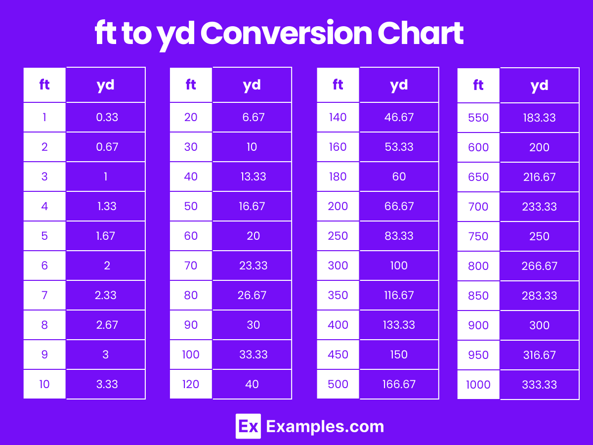 What is 160 Feet in Yards? Find Out the Conversion!
