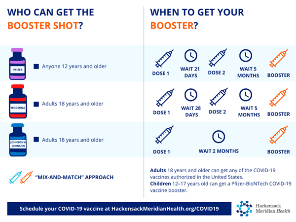 Should I consider getting the fizer booster shot now? (Understand the current health advice and recommendations made simple for you)