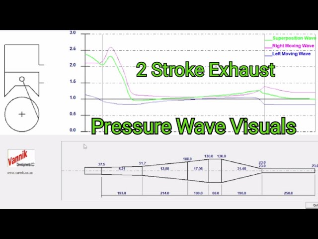 Revealing the main reason why do 2 strokes have big pipes: The biggest secret lies within the tuned expansion chamber.