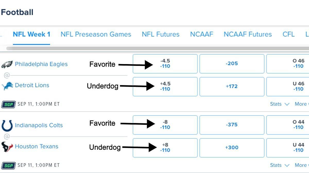 Fading in Betting: What Does It Really Mean for You?