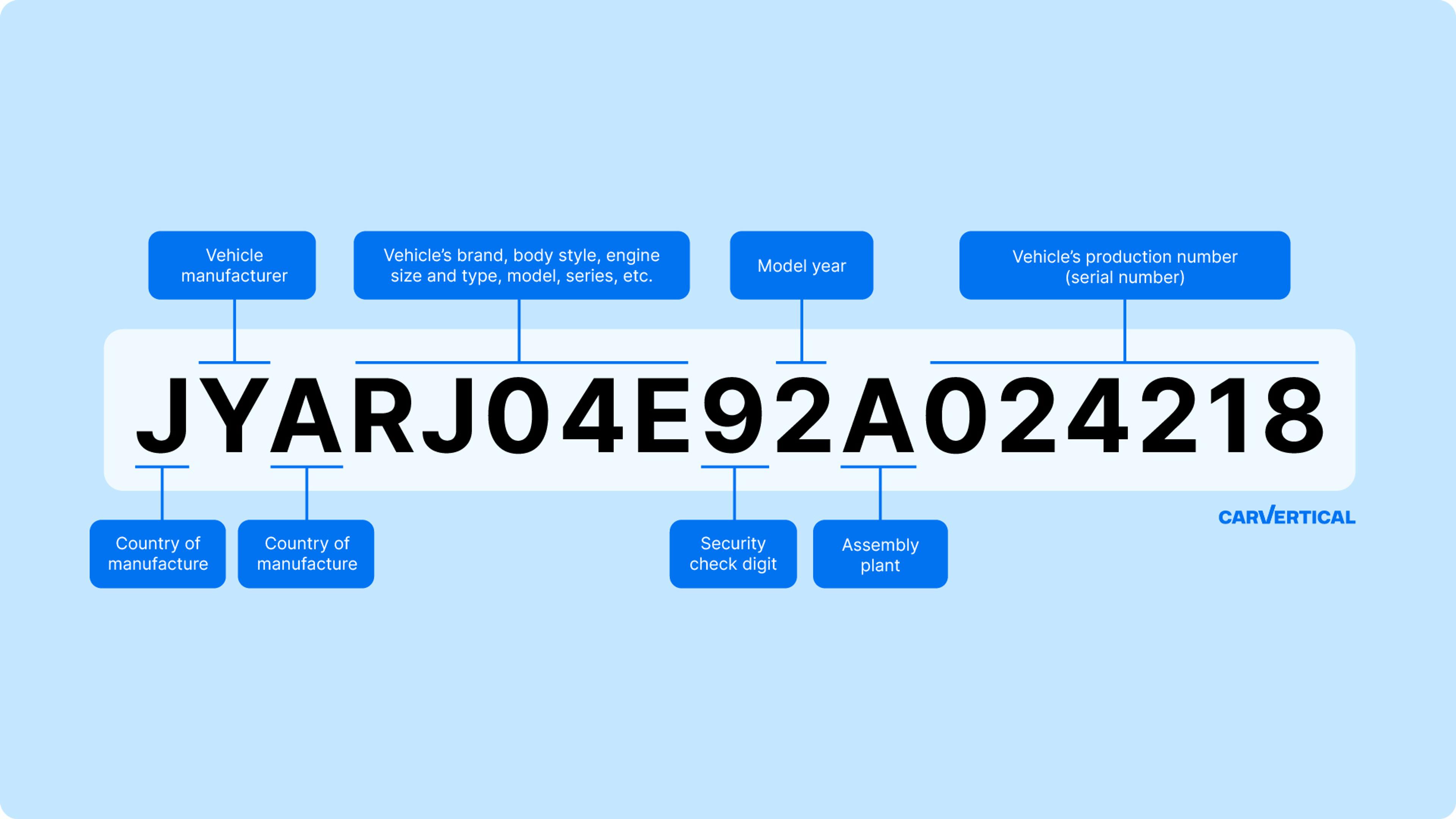 Motorcycle Chassis Number Search: Simple Steps to Follow