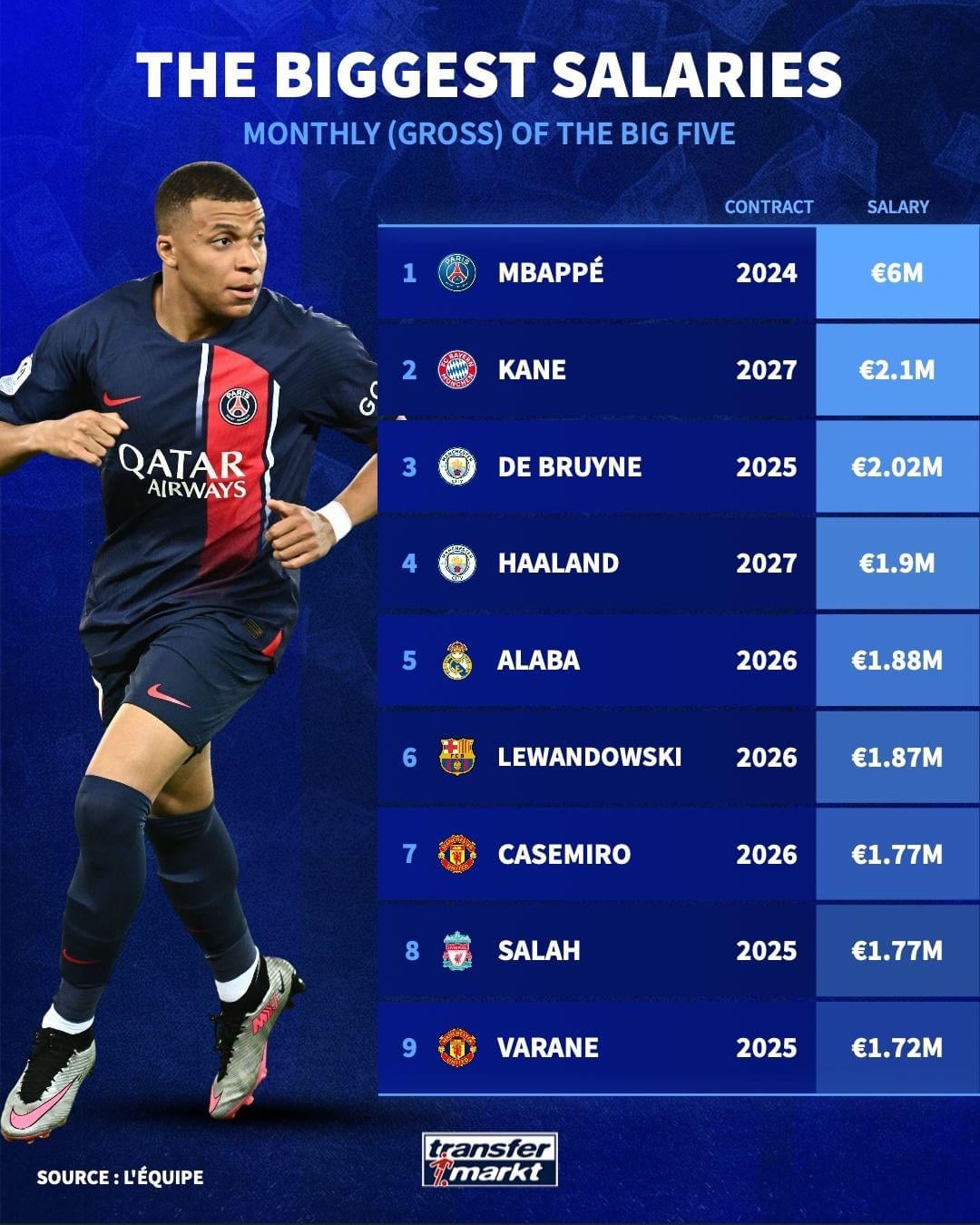 Europe Soccer Players: Average Salary Explained Simply