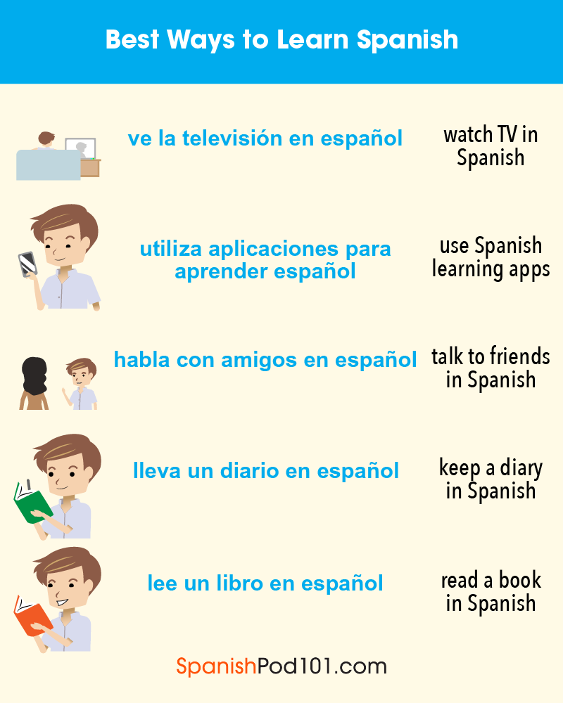 What does the Spanish phrase no he ido mean? Understanding this common expression for beginners easily.