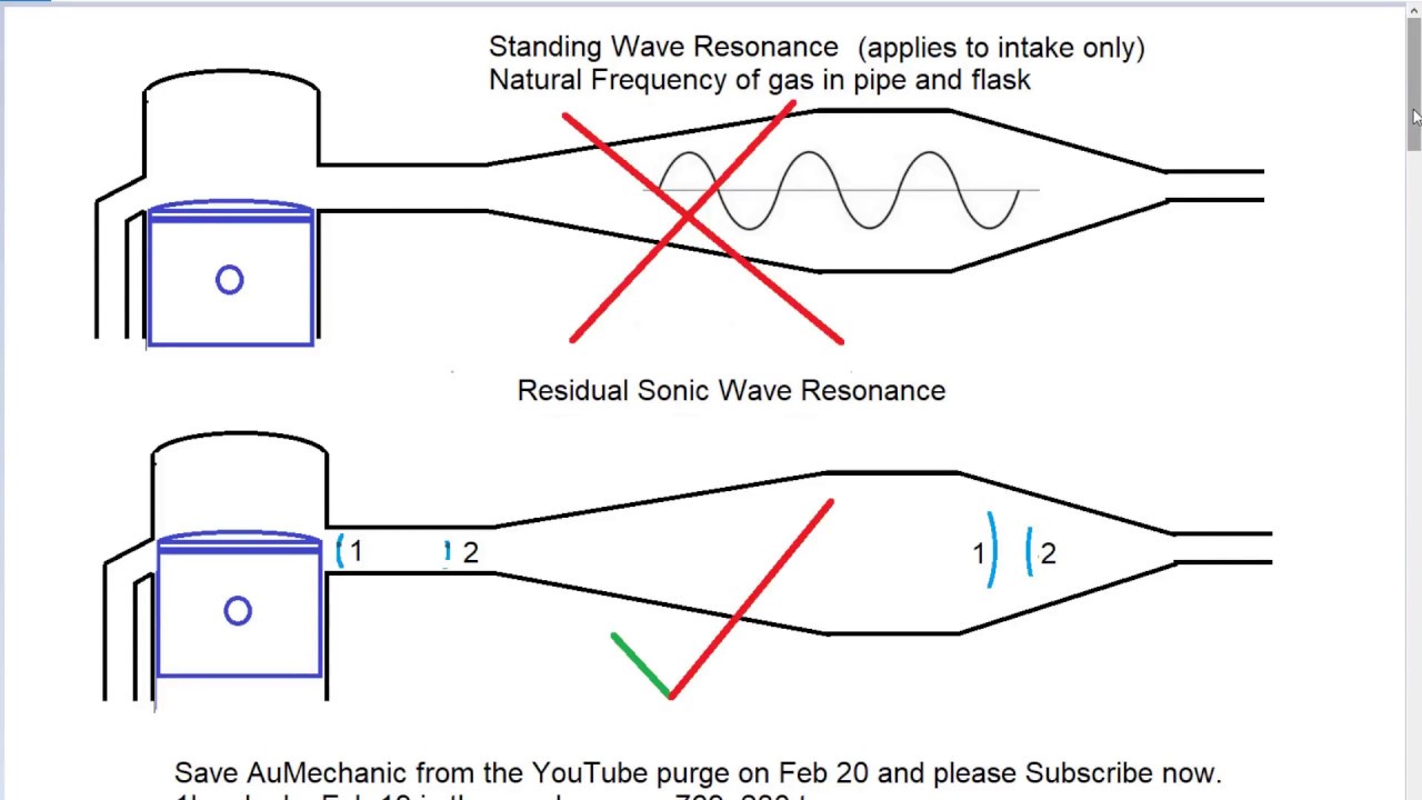 Revealing the main reason why do 2 strokes have big pipes: The biggest secret lies within the tuned expansion chamber.