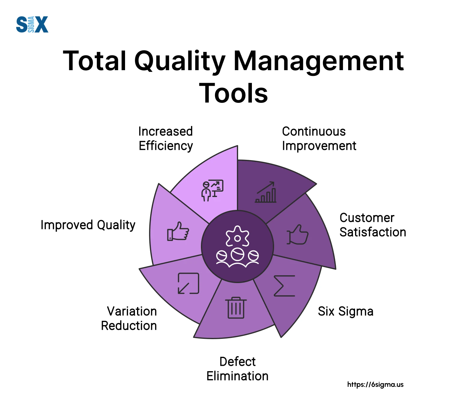 The real benefits of a quality lane: See how it helps reduce product defects significantly.