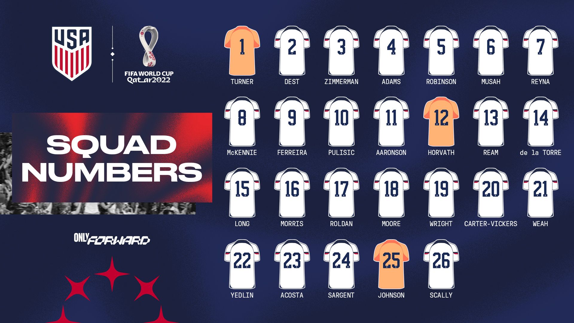 Remember Them? Exploring the 2010 US Mens World Cup Roster