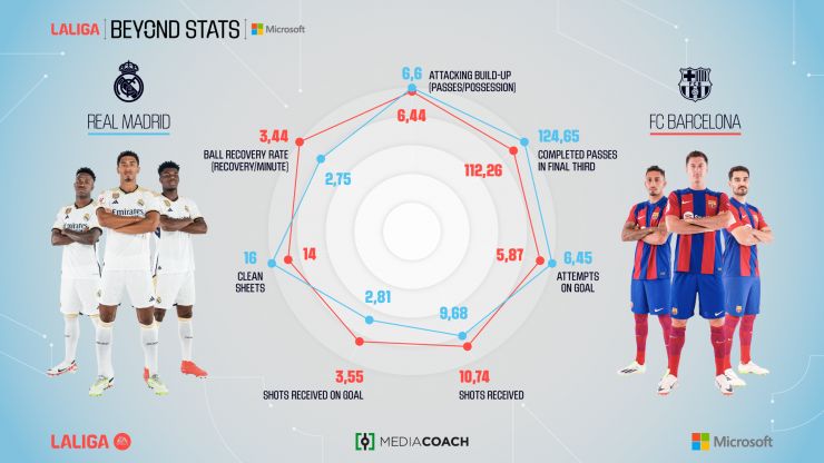Barcelona SC - Libertad FC Team Analysis: Comparing the key player strengths before their big upcoming clash.