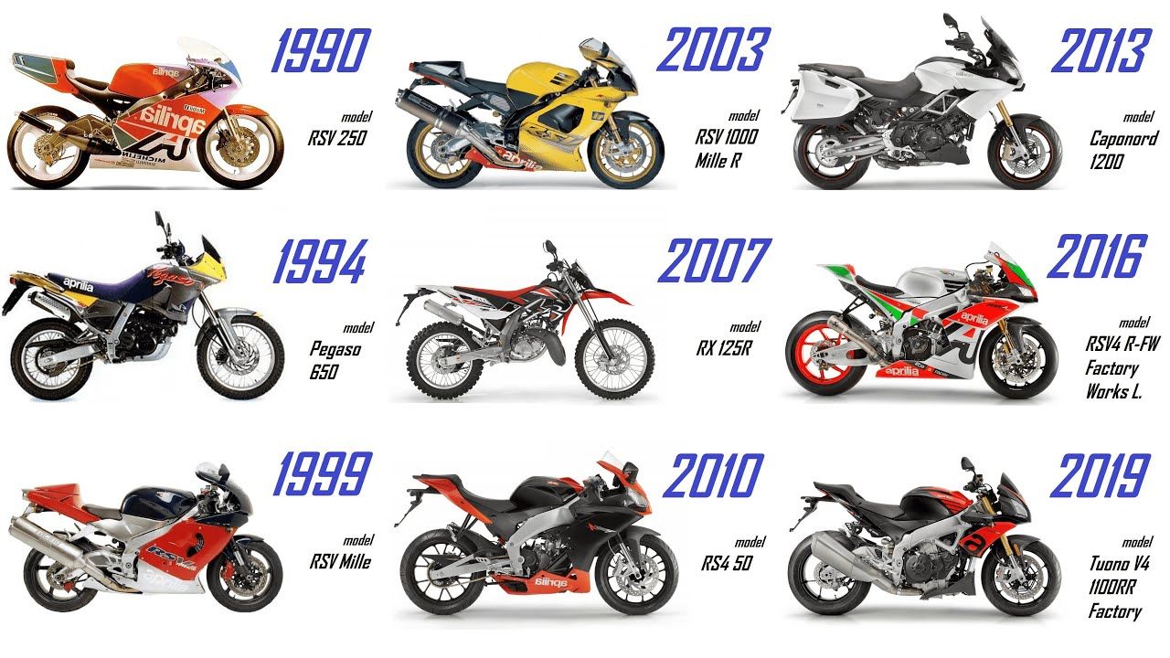 Yes, the answer to is Aprilia Italian is definitely yes! Get the complete story behind this iconic motorcycle maker.