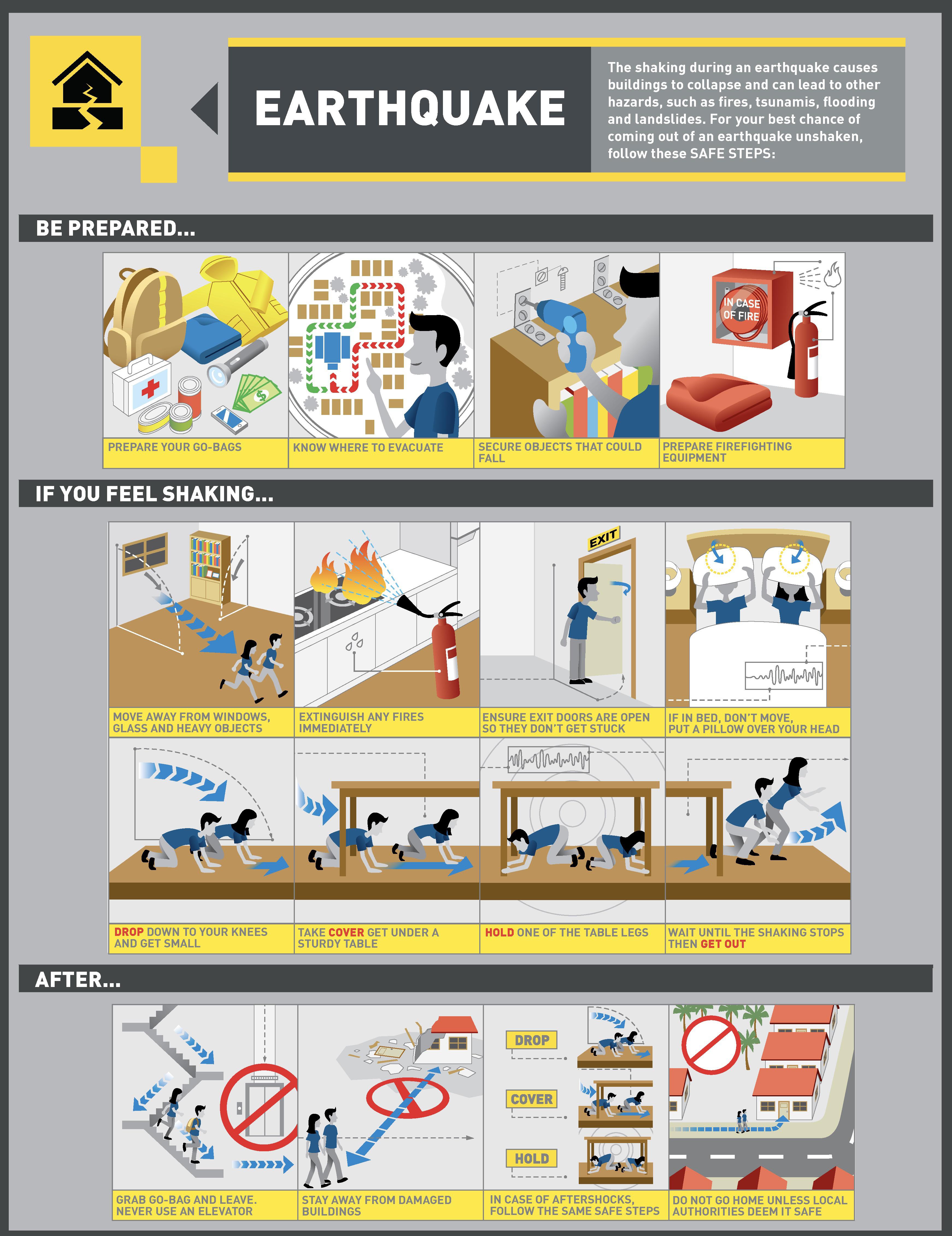 Earthquake Las Vegas: How to Stay Safe When a Tremor Hits (Your Essential Survival Guide Here)