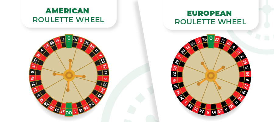 Confused about the roulette wheel number order? Heres a clear guide comparing American vs European layouts.