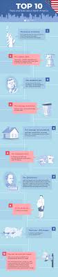 Need American Other Names? Quick facts you should know.
